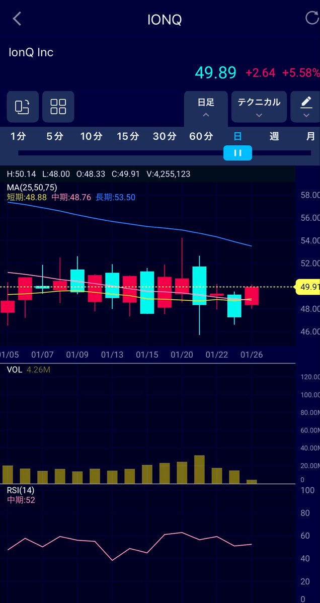 ara40fangkatsu's tweet image. お、ゴールデンクロスしたな🚬👶🏻🔮⚛️

$IONQ
$IONL
