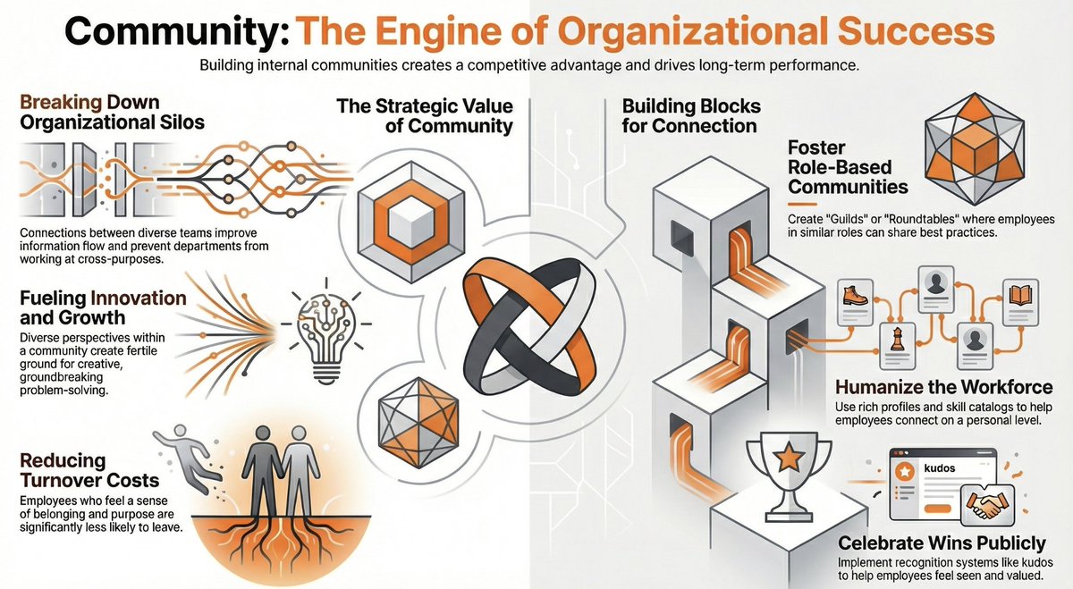 Ever been the only designer on a product team?

You're surrounded by engineers and PMs, but no one who truly gets what you do. No one to pressure-test your thinking. No one who's solved the exact problem you're wrestling with right now.

So you figure it out alone. Again.

This