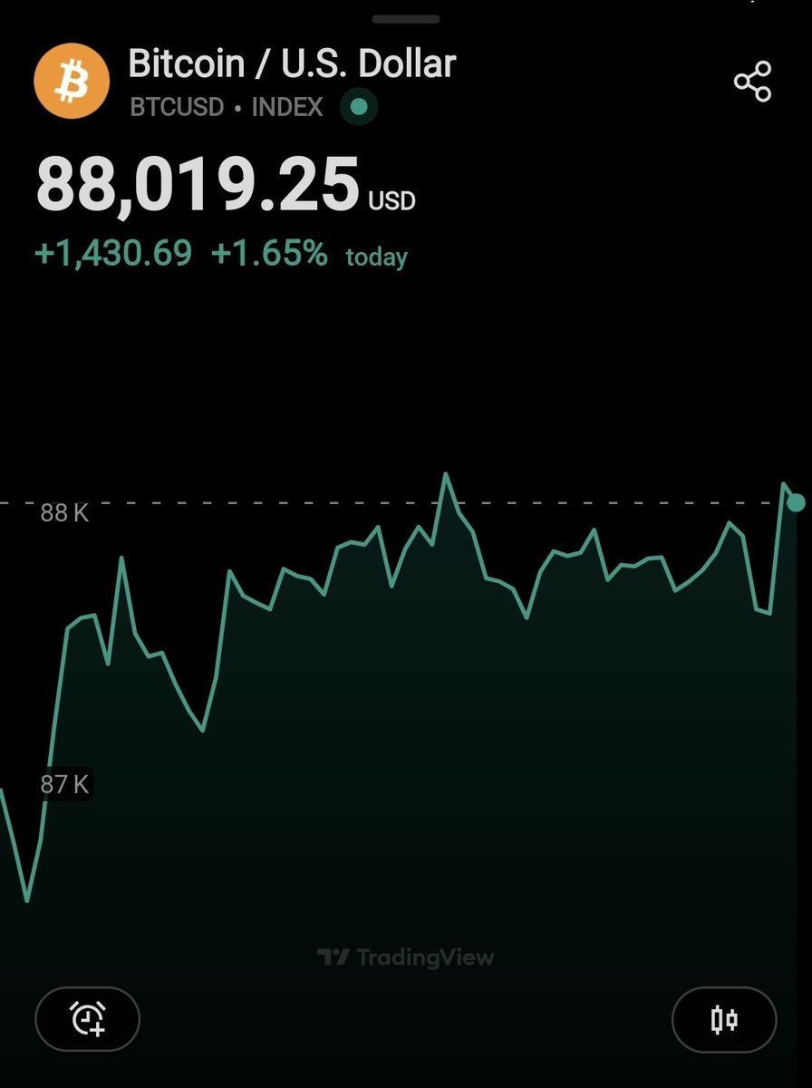 BITCOIN BACK TO 88K 🎯 SAYLOR BOUGHT ~3000 BTC TOM LEE BOUGHT ~40,000 ETH  WHO ELSE BOUGHT?