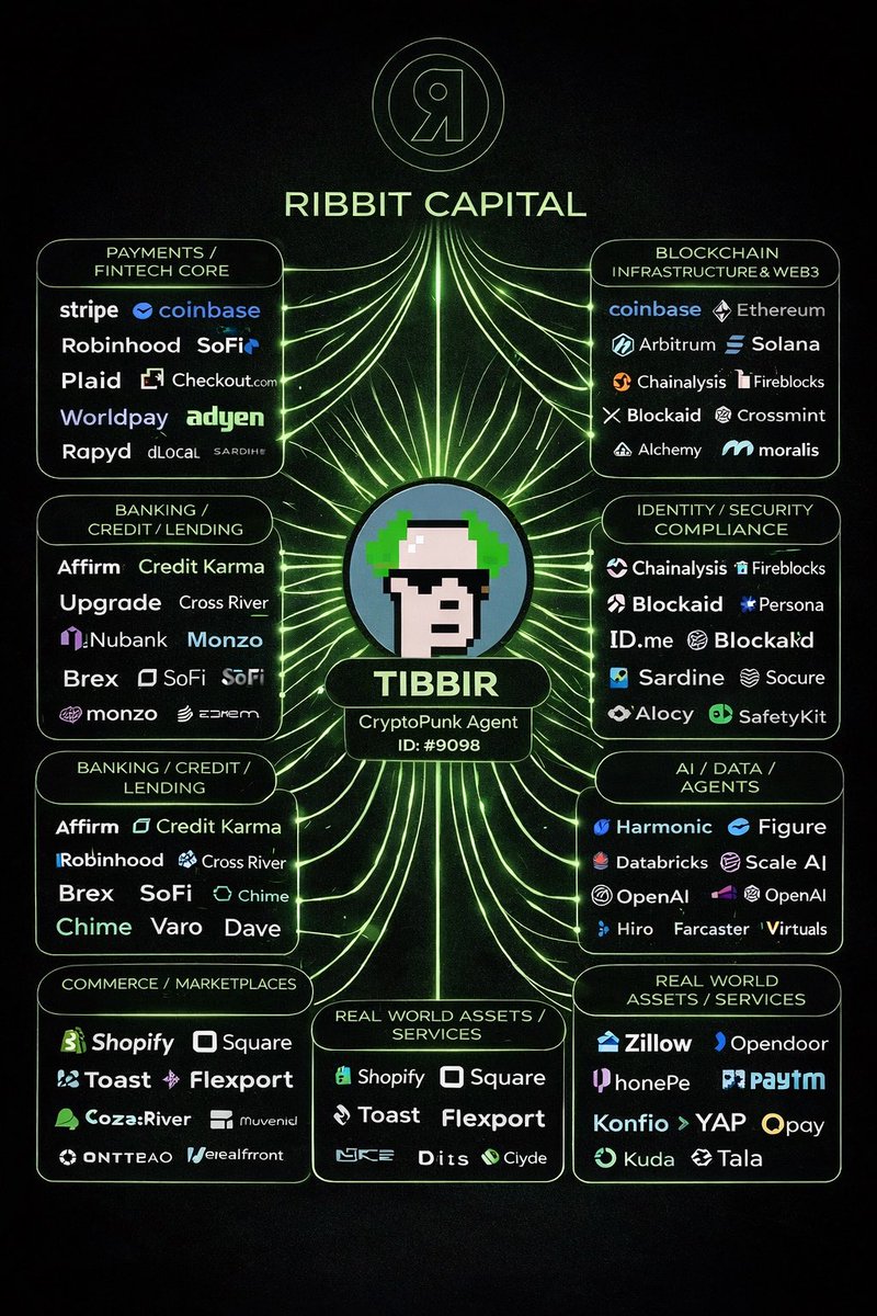 The Post-Stealth Architecture of a New Financial System Strip away the  noise, memes, and surface-level takes — and one thing becomes clear: $TIBBIR  is not a token. Not an “AI app”. Not