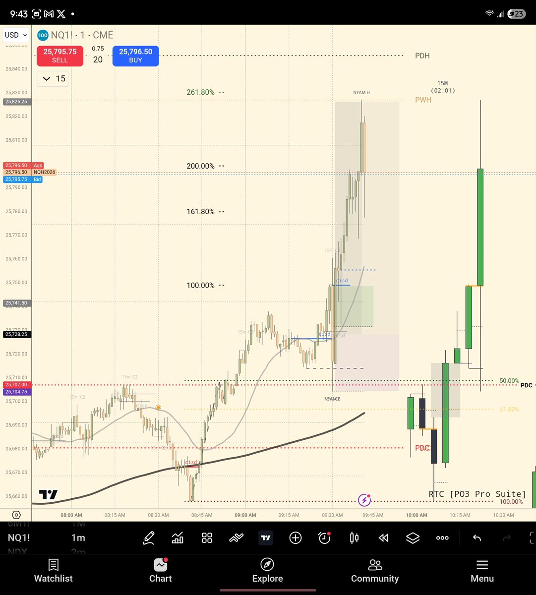LiquiditySniper's tweet photo. Tp smacked at pwh 🎯🎯 nothing but precision!! 4rr for the win today @StoicTA https://t.co/E4nU7hdP2d
