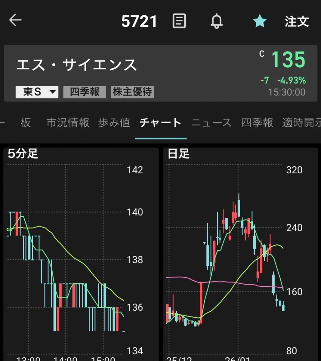 キッドの爆益予告状 tweet media