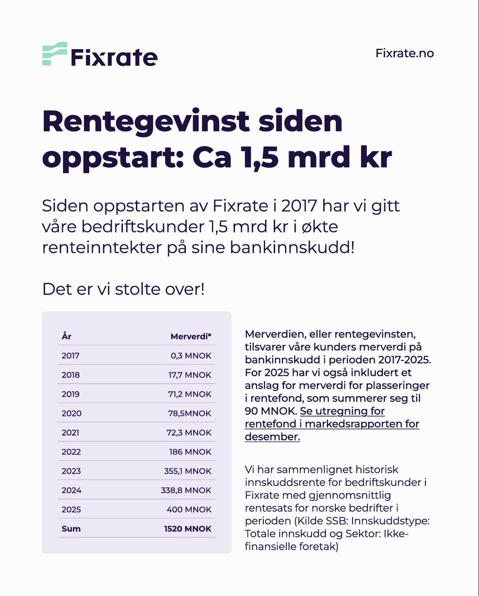 Bjørn Erik Sættem tweet media