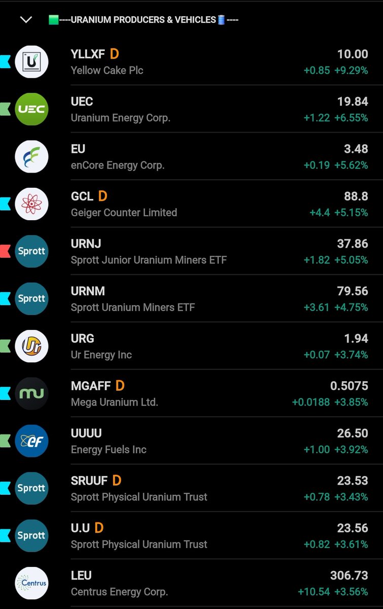 derekquick1's tweet image. $100 uranium is coming again, $200+ by next year is probable if things hold up.  ;)