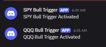 RawStocks's tweet photo. Our system alerts you when the triggers are crossed making sure you don't miss a trade $spy $QQQ https://t.co/4qd1ujchmc