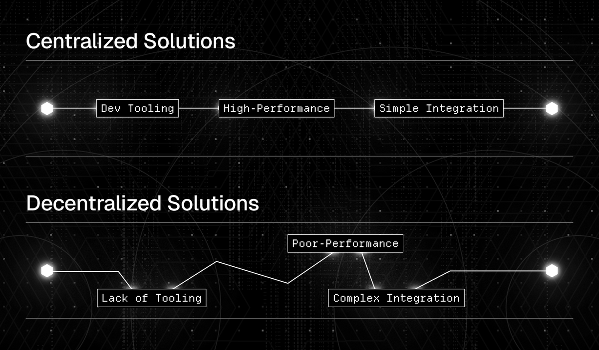 Builders optimize for reliability, speed, and time to market.

When forced to choose, most teams default to centralized clouds because they work, and existing decentralized solutions are still missing economic alignment while data remains isolated.

This will change soon.