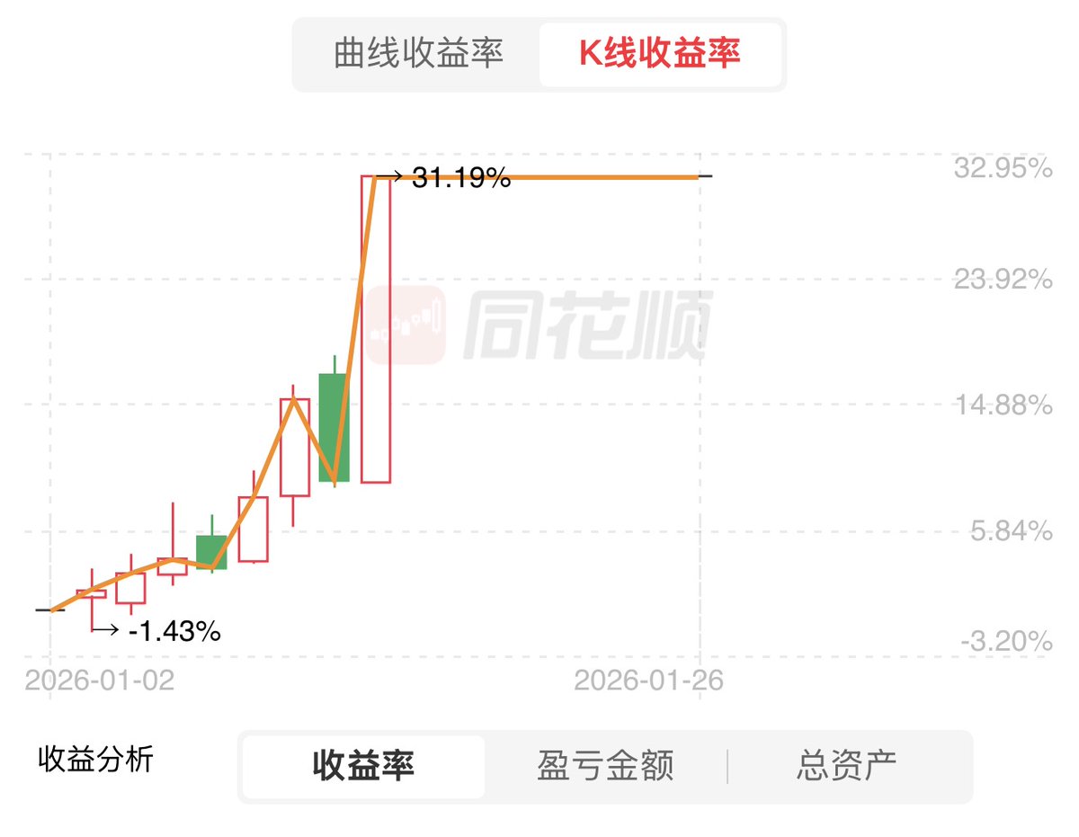 保持感觉的秘诀就是跟着流动性走，避免在没有大机会的市场蹉跎