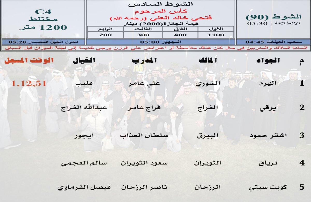 نتائج الشوط السادس : 
كأس المرحوم
فتحي خالد العلي (رحمه اللّٰه)
( مختلط  - C4 )
 المسافة 1200م
الوقت المسجل : 1,12,51
الجواد / الهرم
 المالك / الشوري
المدرب / علي عامر
الخيال / فليب