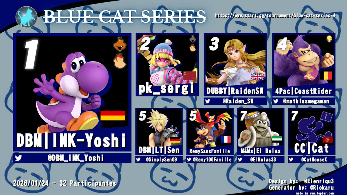 Blue Cat Series #4 Top 8. 

¡Felicidades a INK-Yoshi!
<a href="/DBM_INK_Yoshi/">INK~Yoshi™</a> 🥚
 <a href="/pk_sergi/">pk_sergi</a> 🐉
<a href="/Raiden_SW/">immortal shithead</a> 👸
<a href="/Mathissmegaman/">CoastRider</a> 🦍
<a href="/SimplySen09/">Sen</a> ⚔️
<a href="/Remy100Famille/">RémySansFamille</a> 🪕
<a href="/ElBolas33/">M&Ms | El Bolas</a> 🔨
<a href="/CatHouseX/">Cat</a> 🧑‍⚖️

start.gg/tournament/blu…