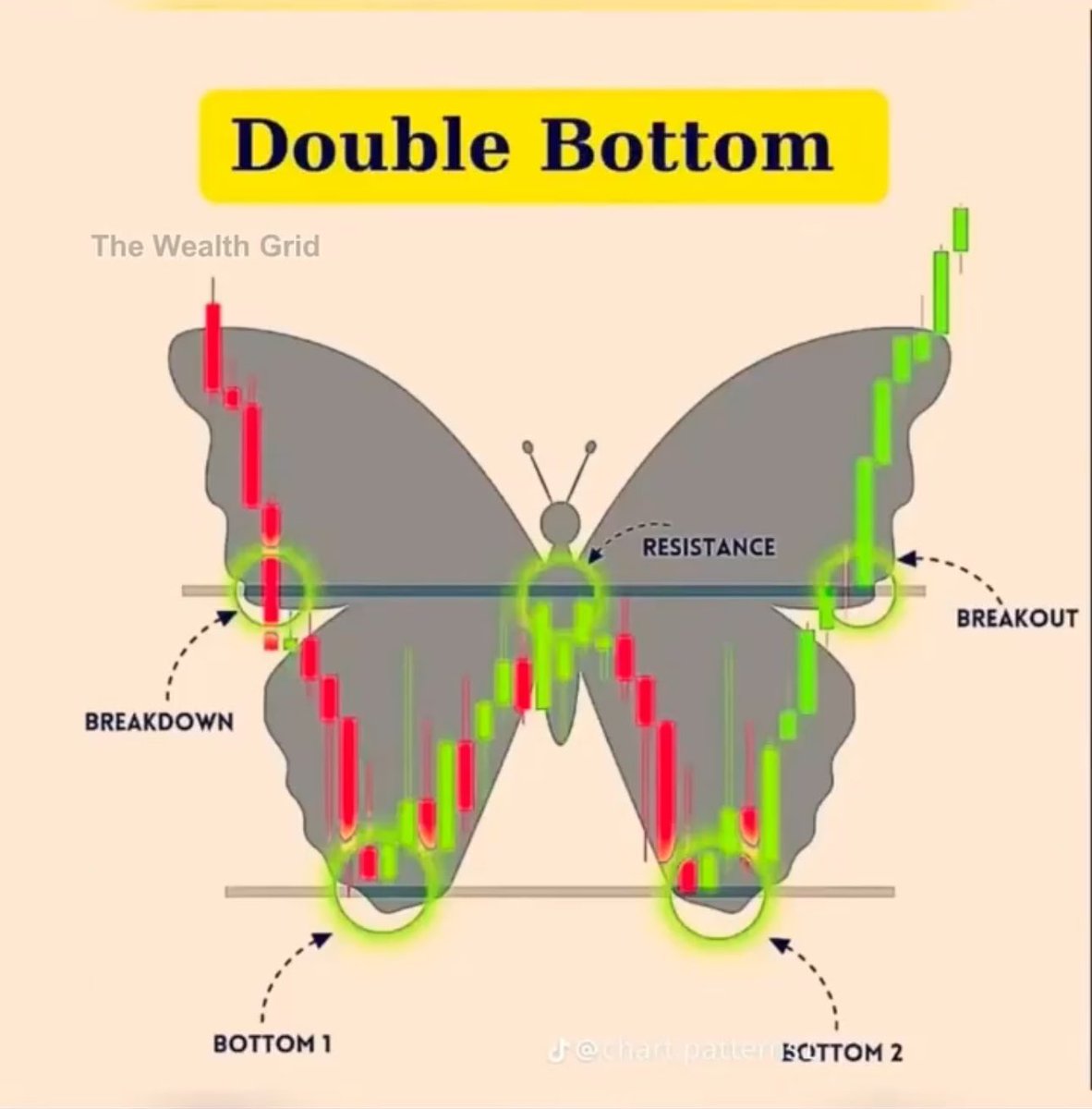 selfmadecrypt's tweet image. If you know which Stock is doing this pattern rn i want to follow you!!!

Leeeeesssssssgoooooooooo