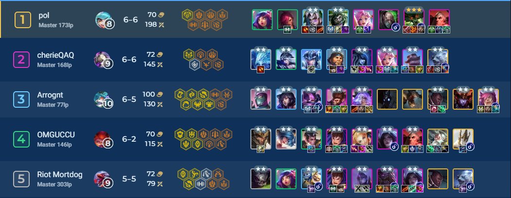 polplaysgames's tweet image. Riot Mortdog in my game and I hit WW 3*

Coincidence? I don't think so... #doggate #sus