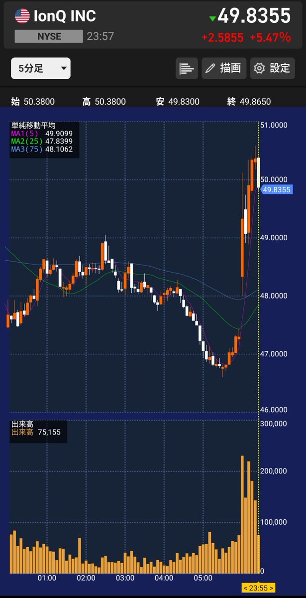 norimaki_BTC's tweet image. 楽天証券プレマーケットの恩恵ありがたや
$IONQ $SKYT