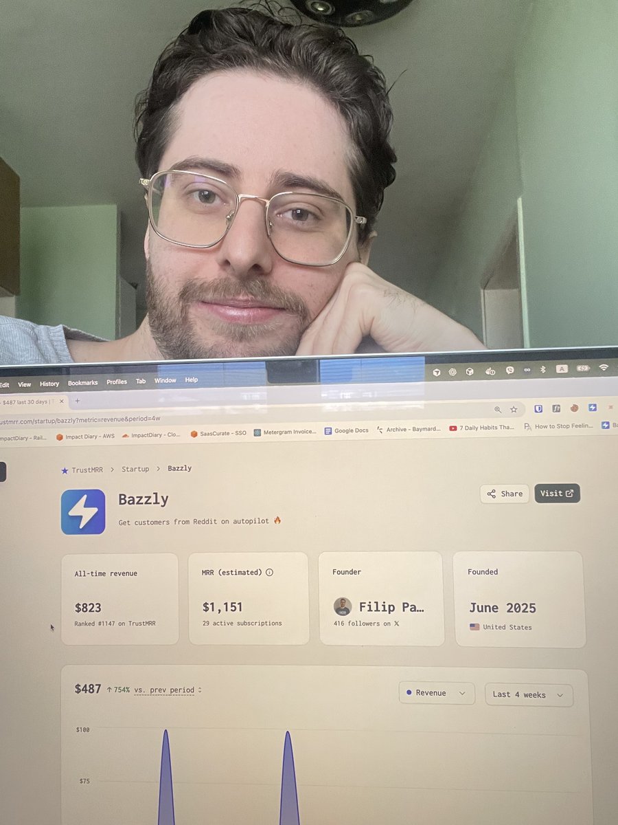 FilipPanoski's tweet photo. 7 months ago I launched Bazzly.

I had quit my job and was living on savings.

I had only 300 followers, and 0$ MRR.

Today my tool is $440 MRR and growing like crazy.

The bet I made on myself is starting to pay off. https://t.co/VldMGqWfG7