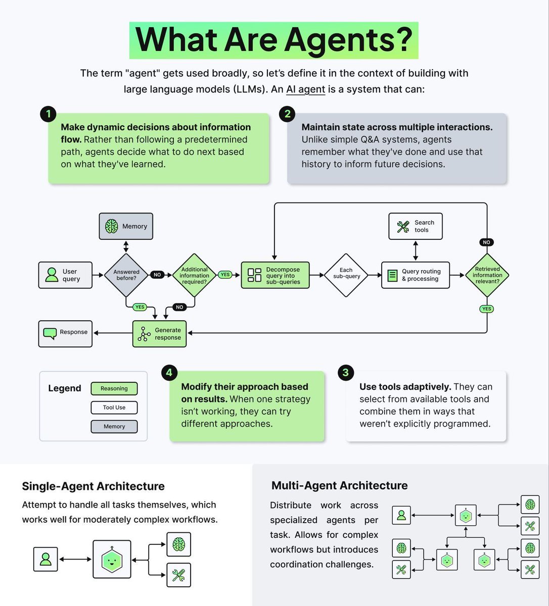 Agent loop diagram