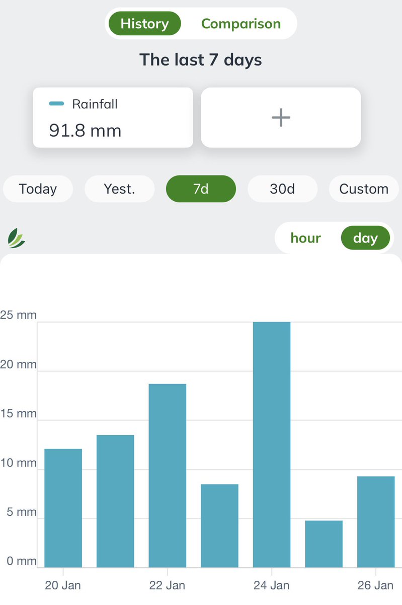 Carlow Weather tweet media