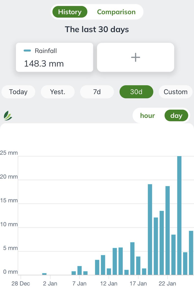 Carlow Weather tweet media