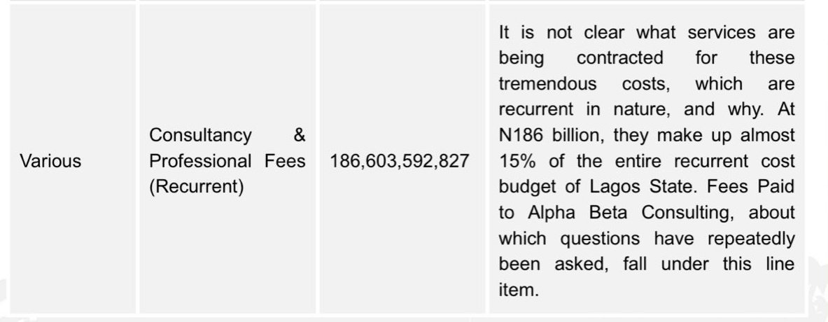 theboyisgreat's tweet image. The day Lagos will finally experience sanity, the money that would be recovered from this Alpha Beta will be enough to turn Lagos to Dubai..

Time will tell...
