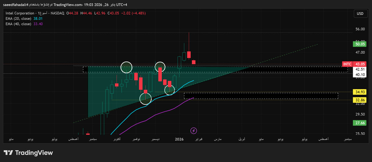TyrHwran18982's tweet image. #INTC