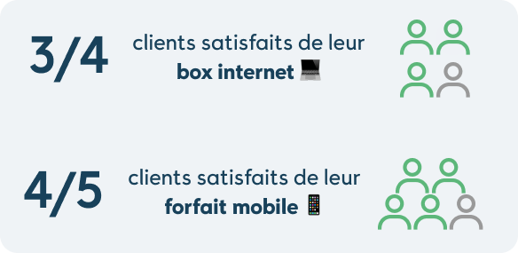Zone ADSL&Fibre tweet media