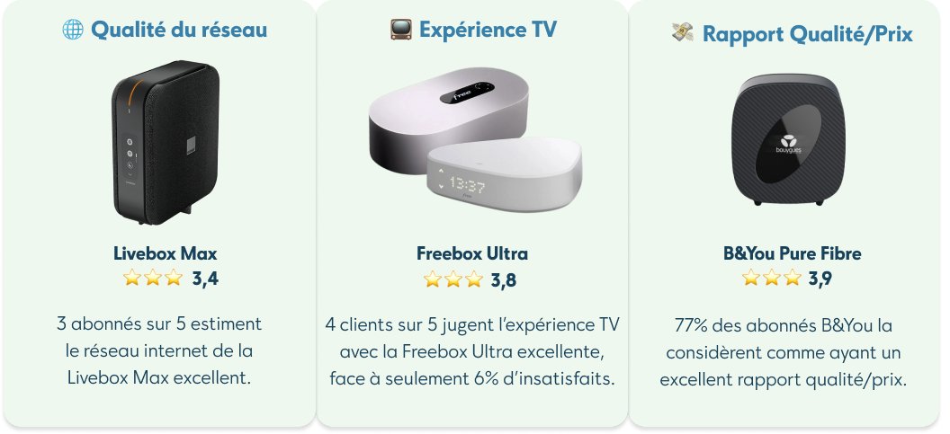 Zone ADSL&Fibre tweet media