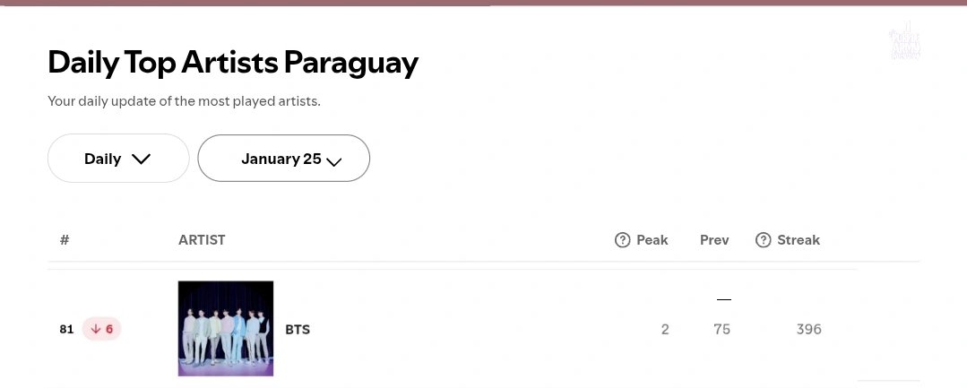 Mili_chamo18's tweet photo. Mi gente hermosa no suelten en stream por favor.
#BTSENPARAGUAY #BTSComeback2026 #BTSARMY #BTSPARAGUAY #ARMYPARAGUAY
#BTS_WORLDTOUR_ARIRANG #armypy #btspy https://t.co/516grXWAto
