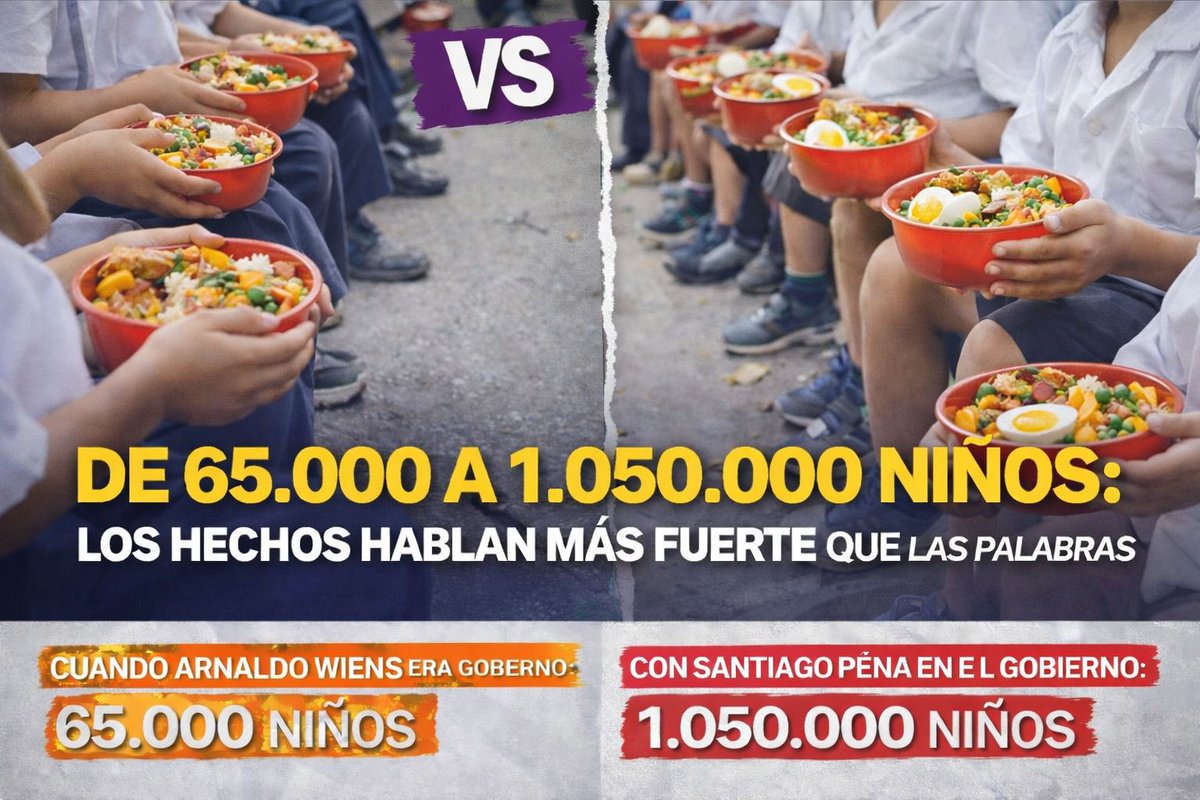 vanev87's tweet image. De 65.000 a MÁS DE 1 MILLÓN: ¡Los hechos NO mienten! 🔥

¿Recuerdan al exministro Arnoldo Wiens? El mismo del famoso “puente de Ñandutí” que tanto dio que hablar. Ahora sale a criticar el programa #HambreCero, pero cuando él estaba en el gobierno anterior, la alimentación escolar