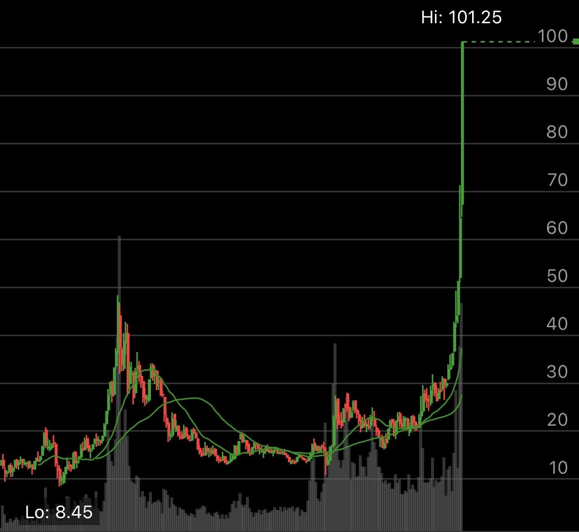 layercake_cap's tweet image. $SLV monthly