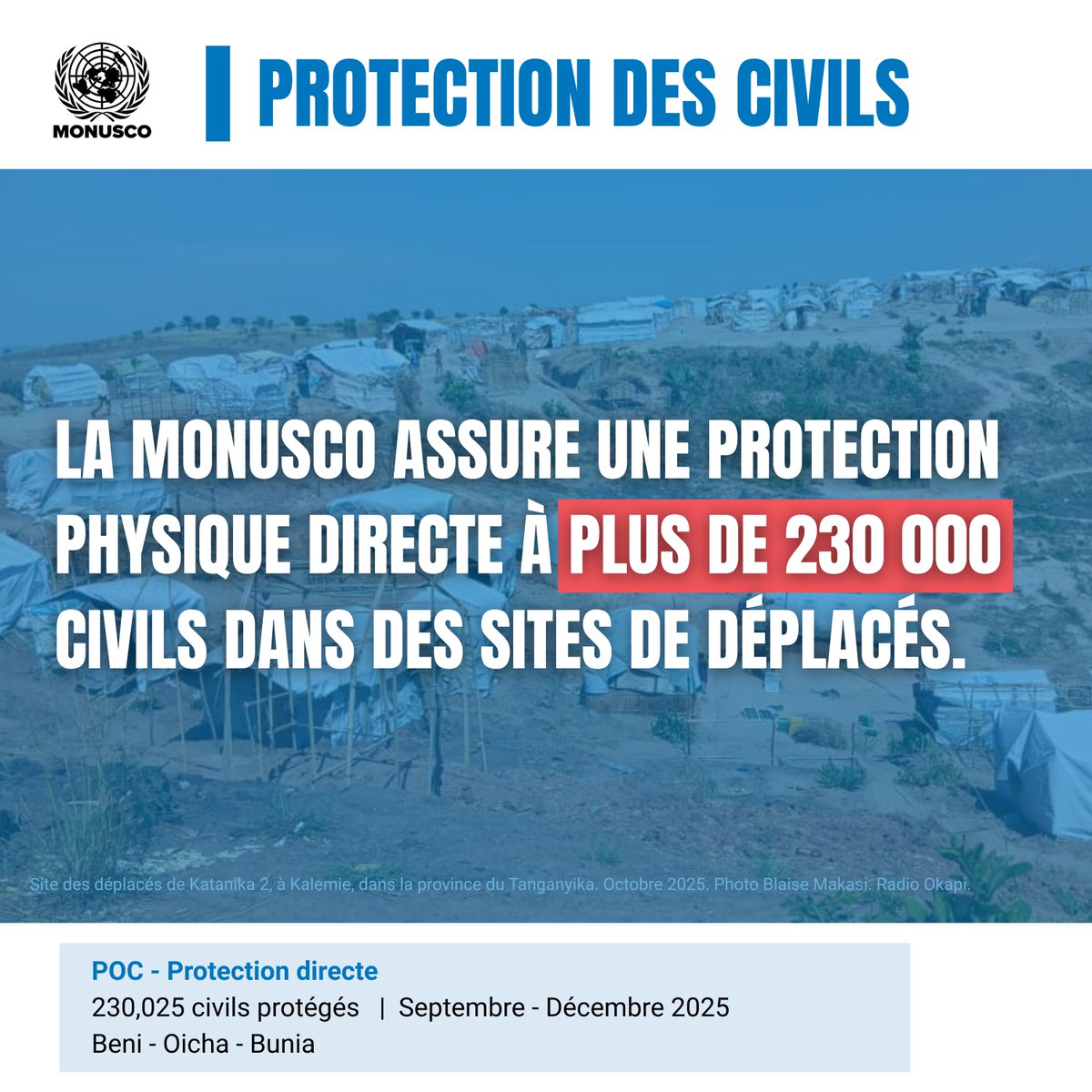 MONUSCO's tweet image. La MONUSCO assure une protection physique directe à 230 025 civils dans des sites de déplacés à Beni, Oicha et Bunia (dont 132 779 femmes). Protéger, c’est être présent là où le risque est le plus élevé.

#MONUSCO #PoC #RDC