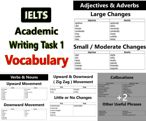 ielts_iuare's tweet photo. IELTS Academic Writing Task 1 Vocabulary 

Download PDF File - https://t.co/BSum9fEVQp

Full Post Link - https://t.co/TpUQ13Twmb 

#IELTS #English #writing #vocabulary #Task1
#writingtask1 #academicvocabulary #ieltsvocab https://t.co/UFb3EVz3h7