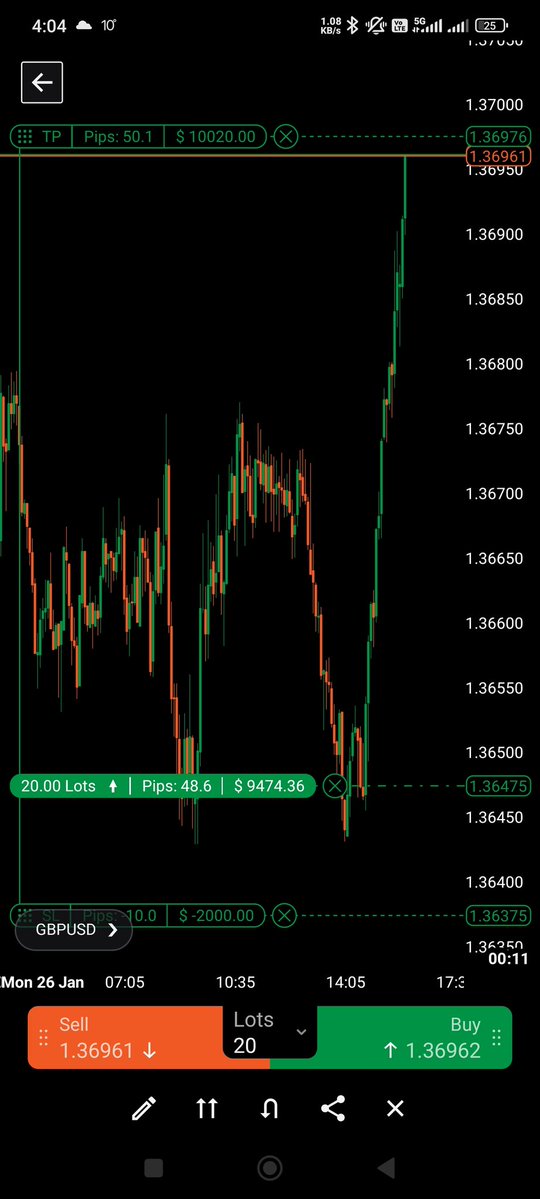 Good morning,

Sometimes you just have to trust it will deliver on time. 

But trust is meaningless if you have no edge / skill. 

$gbpusd +5R // the buffer - no matter what I do for the rest of the week, I can't have a losing week now. 

Blessed,
Cheers 🍻🍻