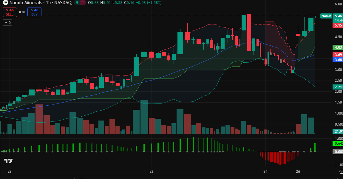 William Jones 💪 tweet media