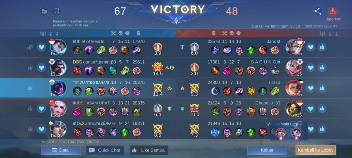 Untung win anjjj