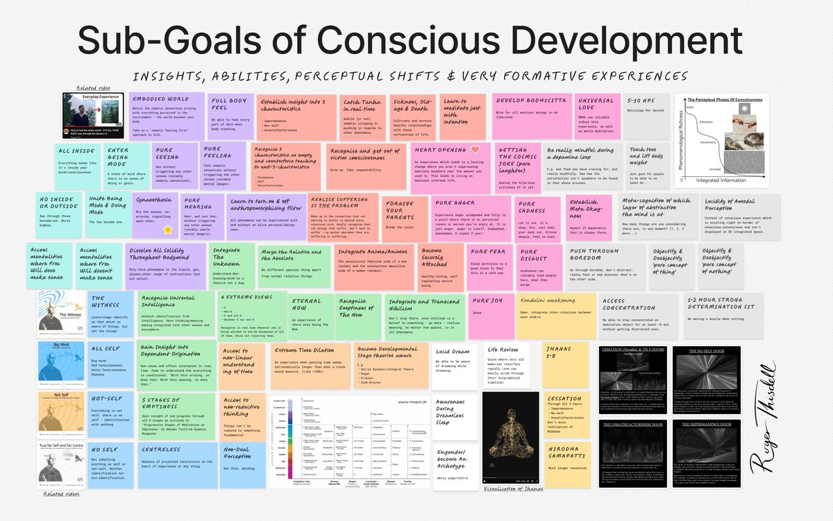 Zoom in 🔎
The word 'goal' is demonised a lot in spiritual circles, and although no achievement of any goal will be ultimately satisfying (I don't believe in any final capital-G Goal), having something more clear to aim for can give direction in life, be incredibly motivating and