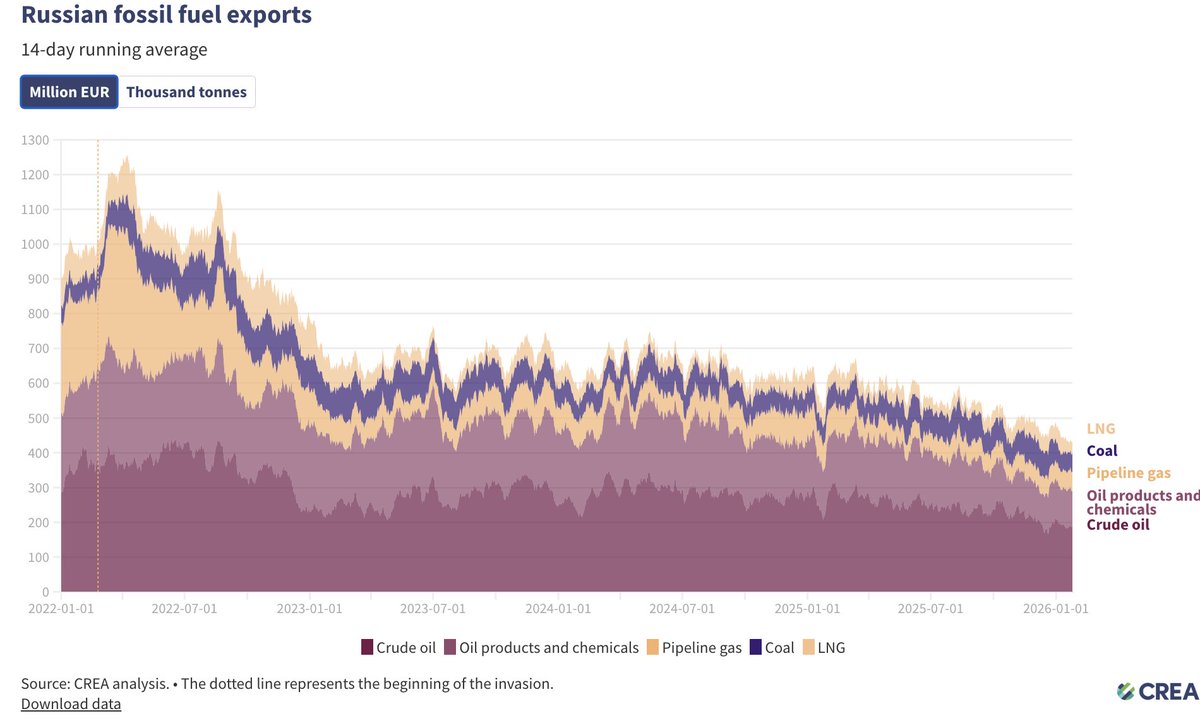 Linas Kojala tweet media