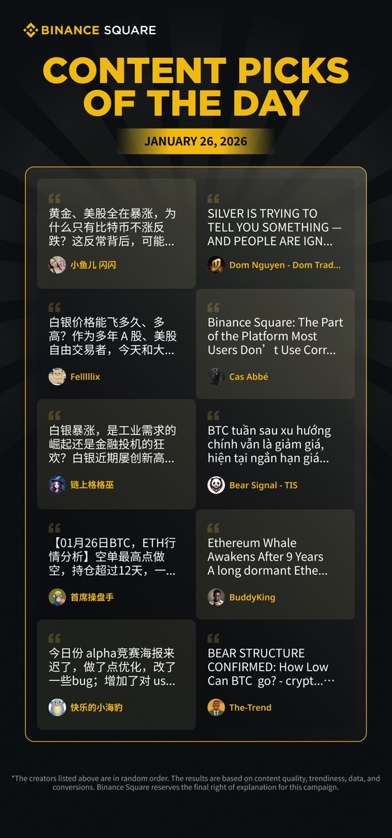 CYZhang01's tweet photo. Congratulations to 
@DomNguyendt 
@cas_abbe 
@Buddyspa11 
@datnguyen_tis 
@TheTrend30  , 
who won the 1BNB surprise drop from Binance Square on Jan 26 for your content. Keep it up and continue to share good quality insights with unique value.