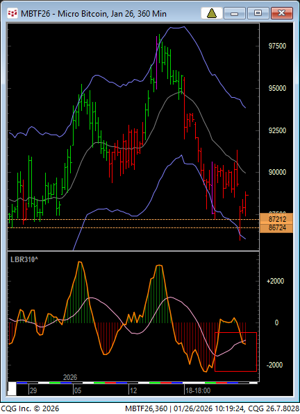 Linda Raschke tweet media