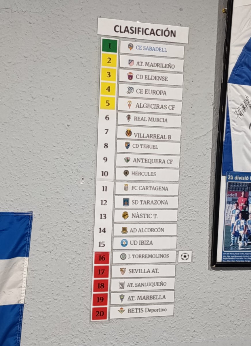 Clasificación en la Sede de nuestra peña tras la Jornada 21.