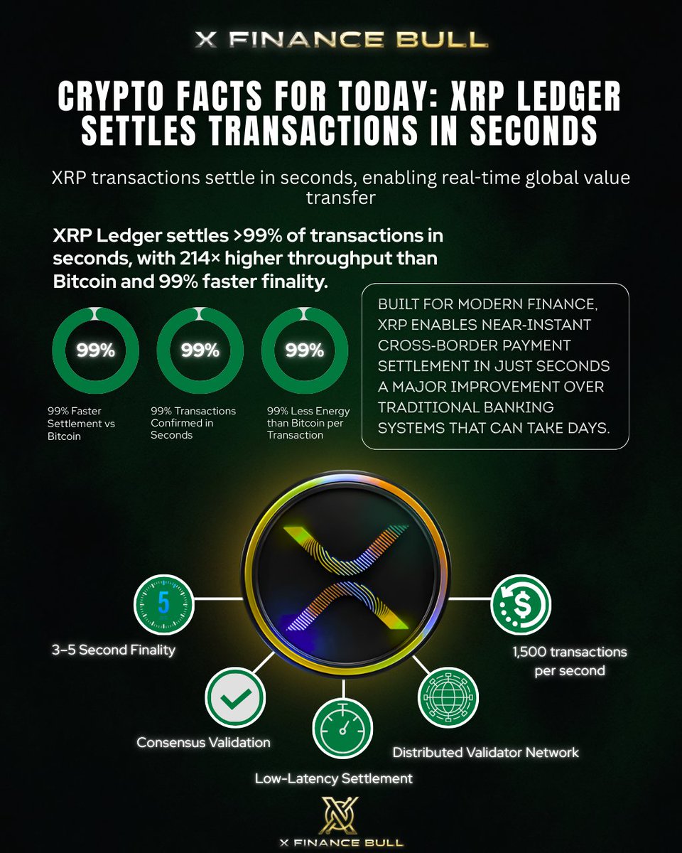 Global execution klydexglobal exchange improves transaction speed accuracy. btp