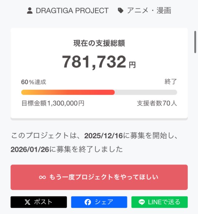 クラウドファンディング終了しました。

達成率は60%
支援額は78万円も集まりました！

未達成のため、ご支援金はCAMPFIREにより返金されます。

ご支援くださった70名の皆様、本当にありがとうございました！