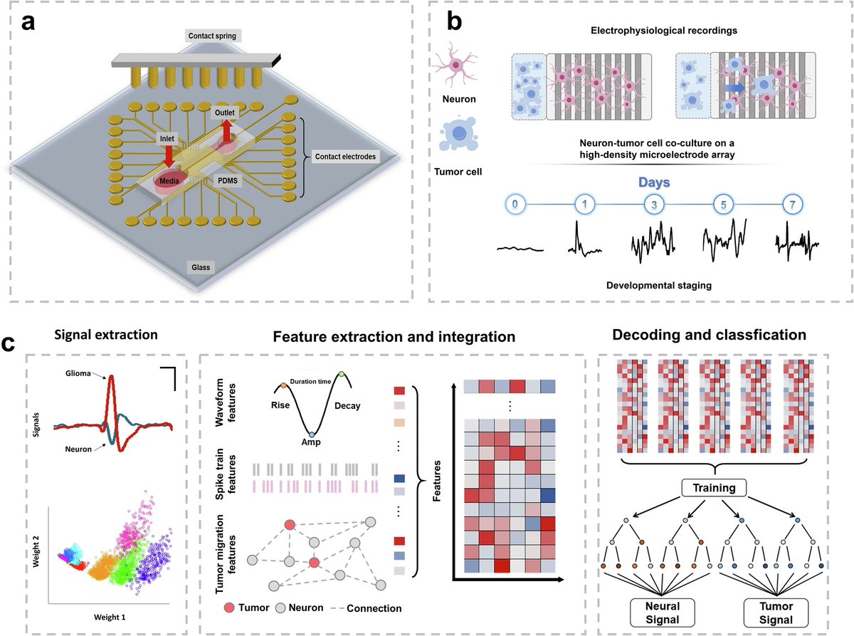 uFluidix Inc. tweet media