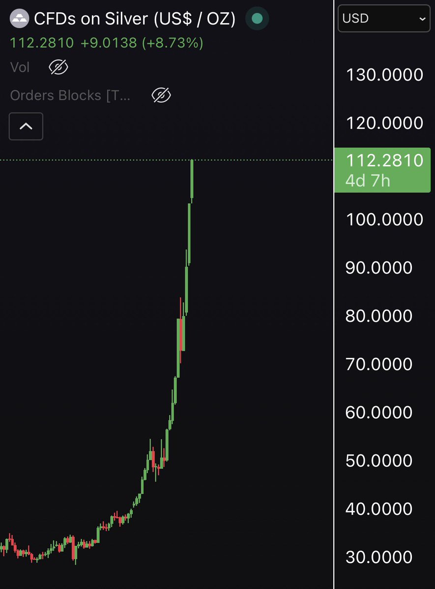 Jeremybtc's tweet image. Hey @grok, at what price will silver top?
