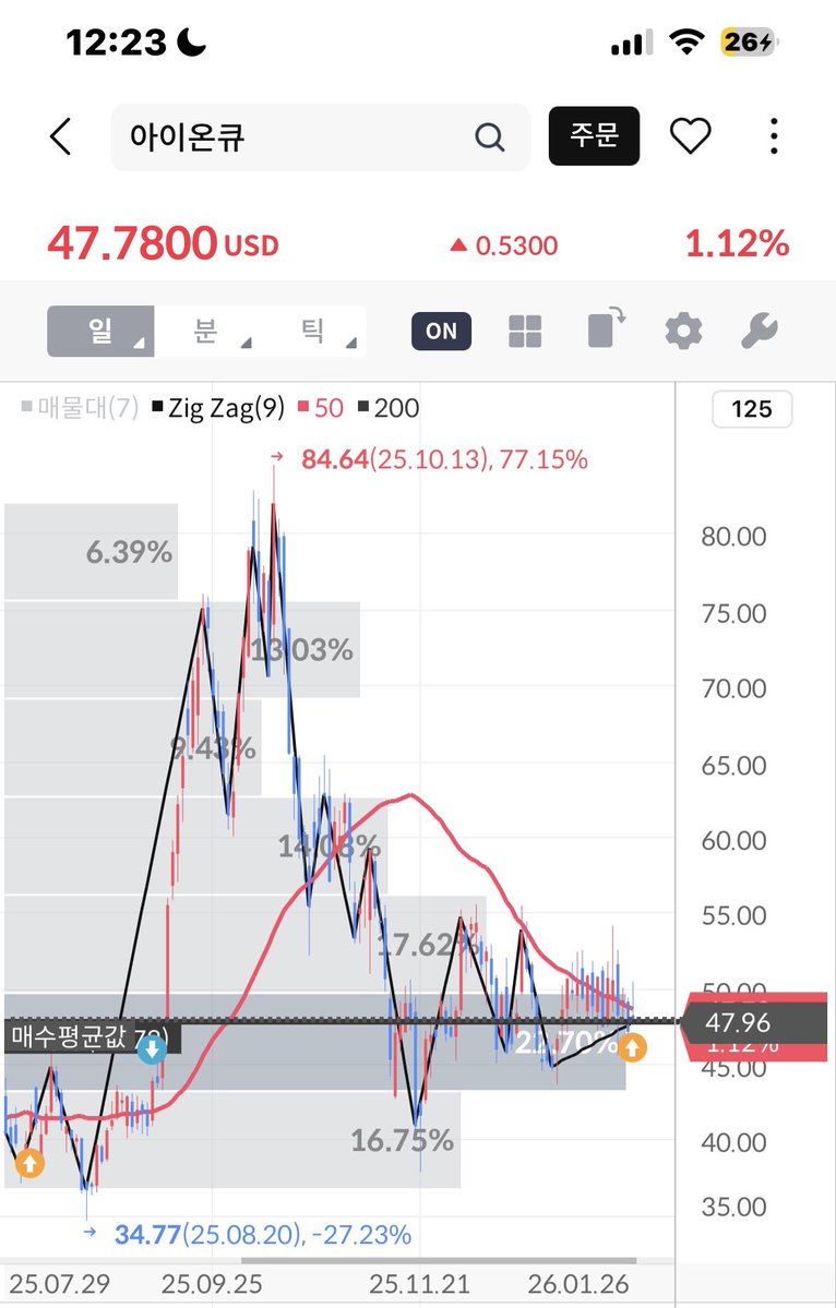 YerbinY's tweet image. $IONQ 들어가봅니다.