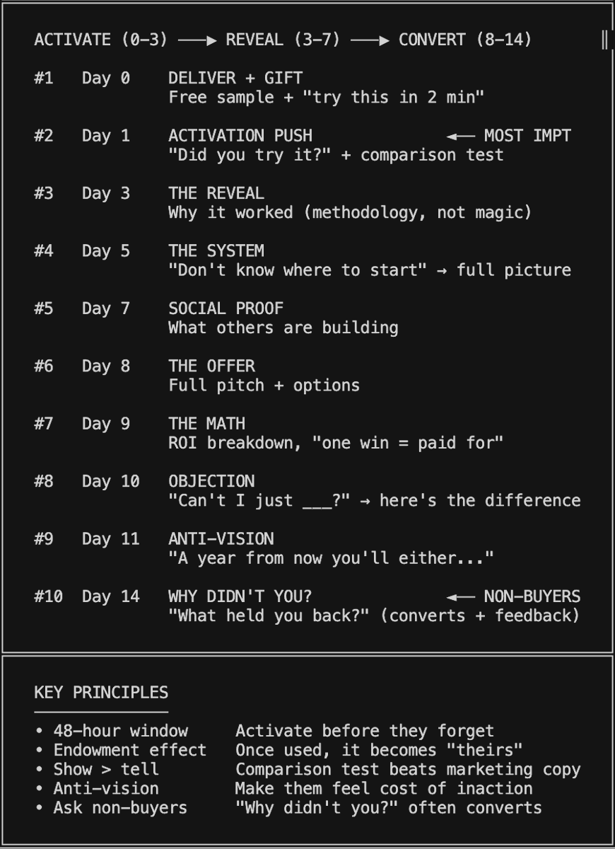 boringmarketer's tweet photo. how to structure high converting email sequences (copy this / give it to AI) https://t.co/opwTX03HPV