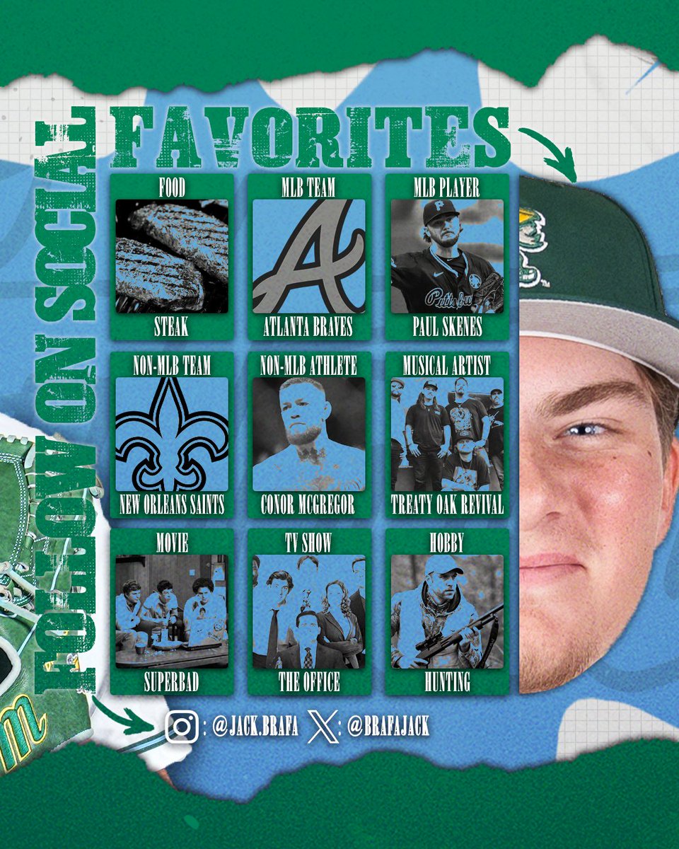 Tulane Baseball tweet media