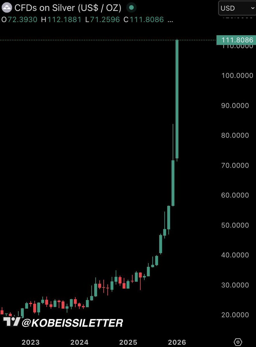SOU⚡️仮想通貨 / ビットコイン (@SOU_BTC) / Highlights / X