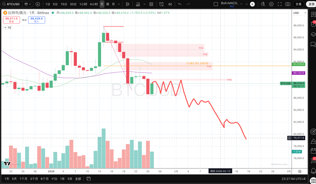 很看好比特币2026年2月的行情