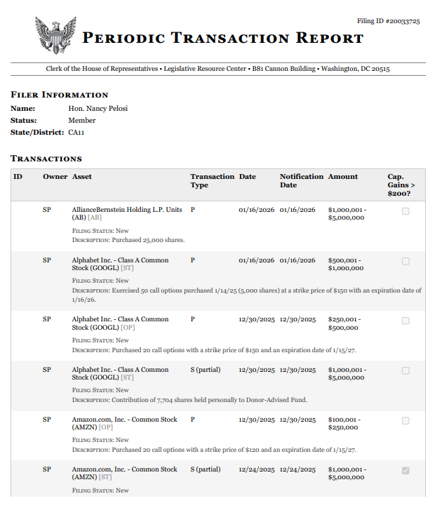 pelositracker's tweet image. BREAKING: Nancy Pelosi just filed ~$69M worth of new stock trades

Including selling $50M of Apple $AAPL

Major sells include:
- Sold $50M shares of Apple $AAPL
- Sold $5M shares of Nvidia $NVDA
- Sold $5M shares of Disney $DIS

She bought new call options:
- Bought $500K of…