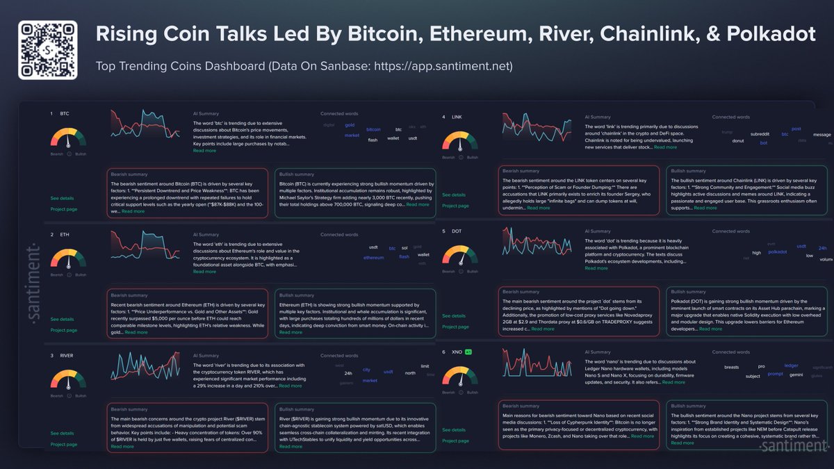 Santiment (@santimentfeed) / Posts / X