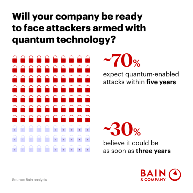 RishiPDave's tweet photo. The fun never ends :-(. Quantum-enabled attacks are coming...Are you prepped? https://t.co/8iGpizYk3l https://t.co/0ugfdhJCPR