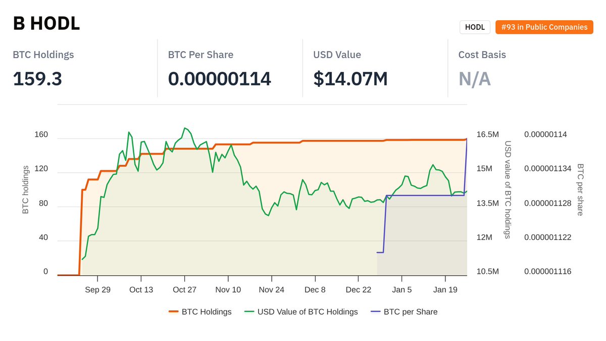 Danny Scott ⚡ (@CoinCornerDanny) / Posts / X